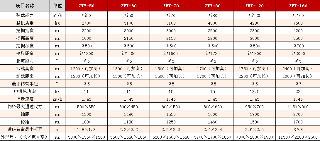 扒渣機(jī)型號(hào)及參數(shù).png